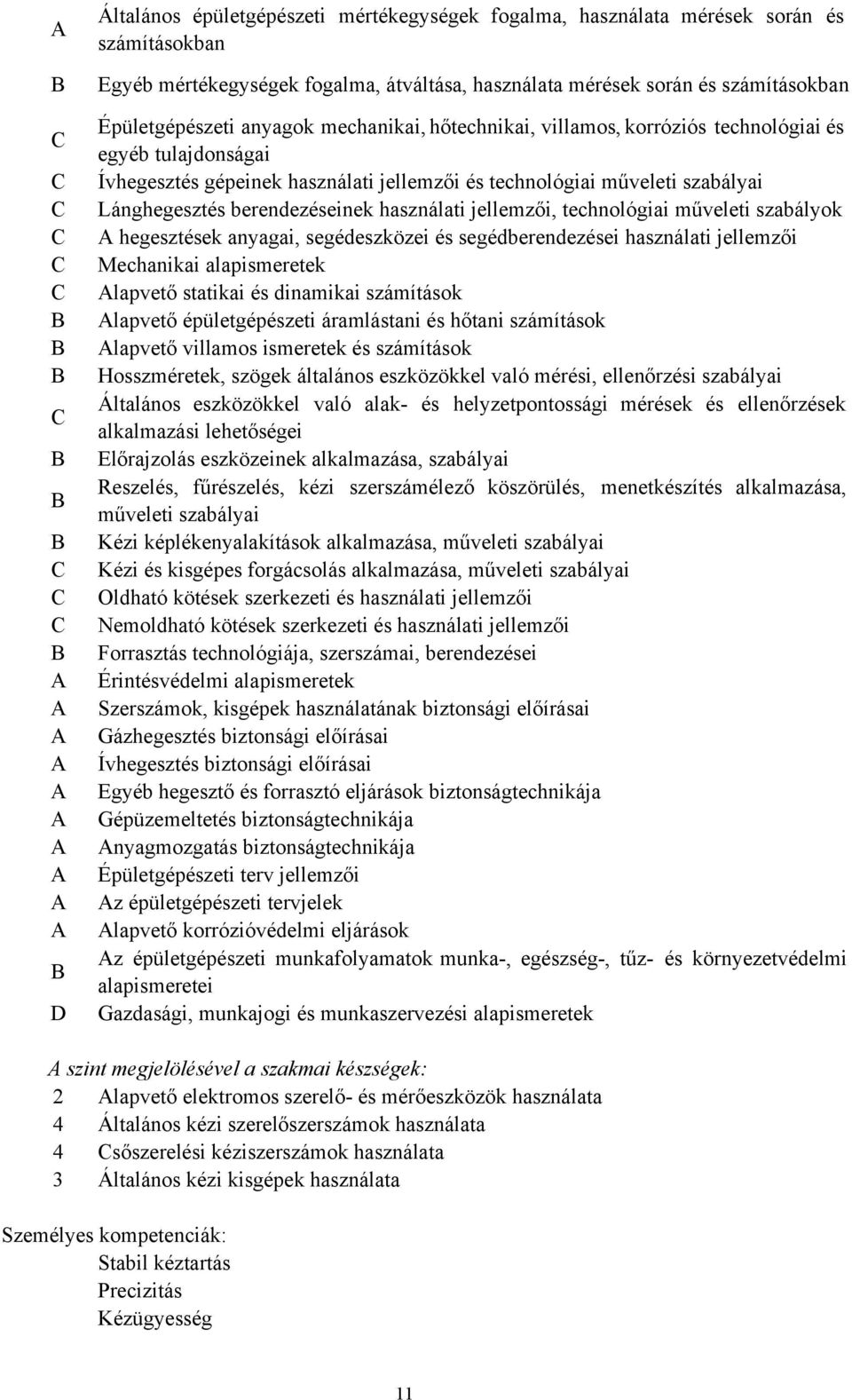 technológiai műveleti szabályai Lánghegesztés berendezéseinek használati jellemzői, technológiai műveleti szabályok A hegesztések anyagai, segédeszközei és segédberendezései használati jellemzői