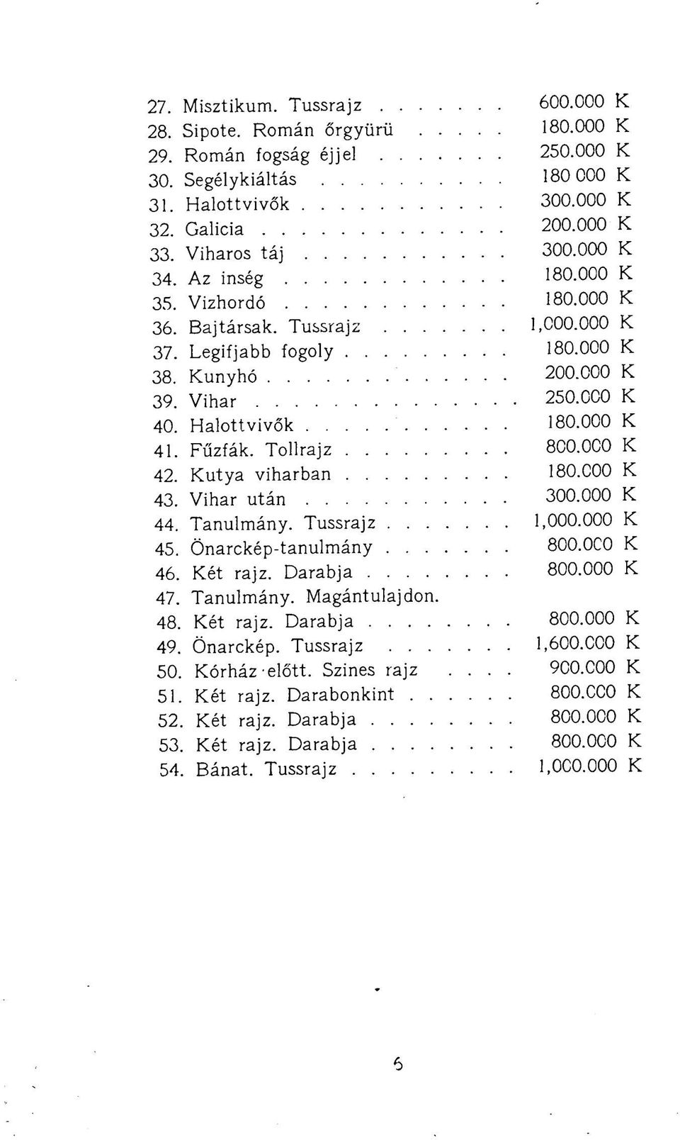 Tollrajz 800.000 K 42. Kutya viharban 180.000 K 43. Vihar után 300.000 K 44. Tanulmány. Tussrajz 1,000.000 K 45. Önarckép-tanulmány 800.0C0 K 46. Két rajz. Darabja 800.000 K 47. Tanulmány. Magántulajdon.