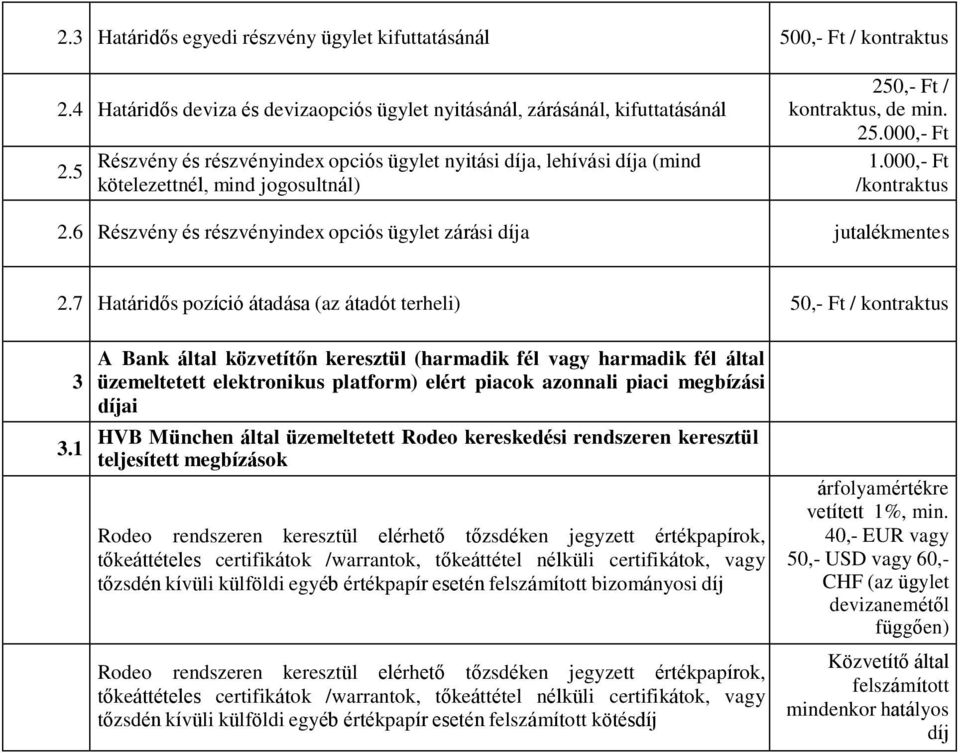 6 Részvény és részvényindex opciós ügylet zárási díja jutalékmentes 2.7 Határidős pozíció átadása (az átadót terheli) 50,- Ft / kontraktus 3 3.