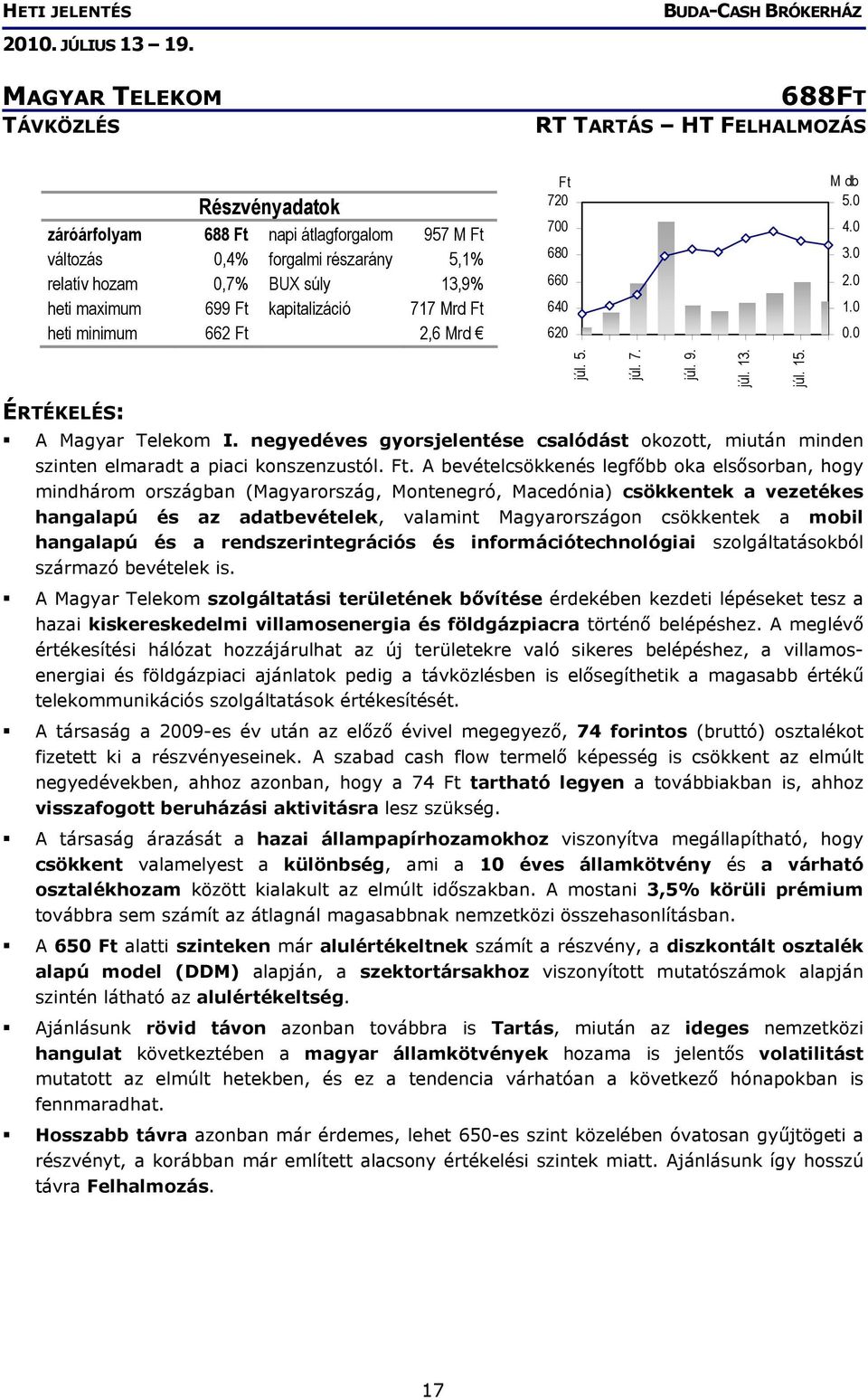 negyedéves gyorsjelentése csalódást okozott, miután minden szinten elmaradt a piaci konszenzustól. Ft.