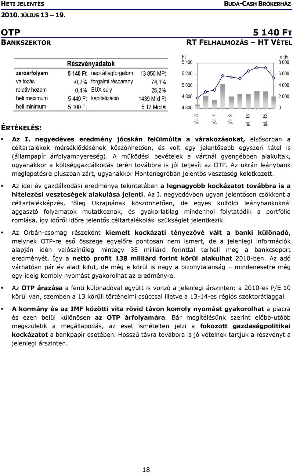 negyedéves eredmény jócskán felülmúlta a várakozásokat, elsősorban a céltartalékok mérséklődésének köszönhetően, és volt egy jelentősebb egyszeri tétel is (állampapír árfolyamnyereség).