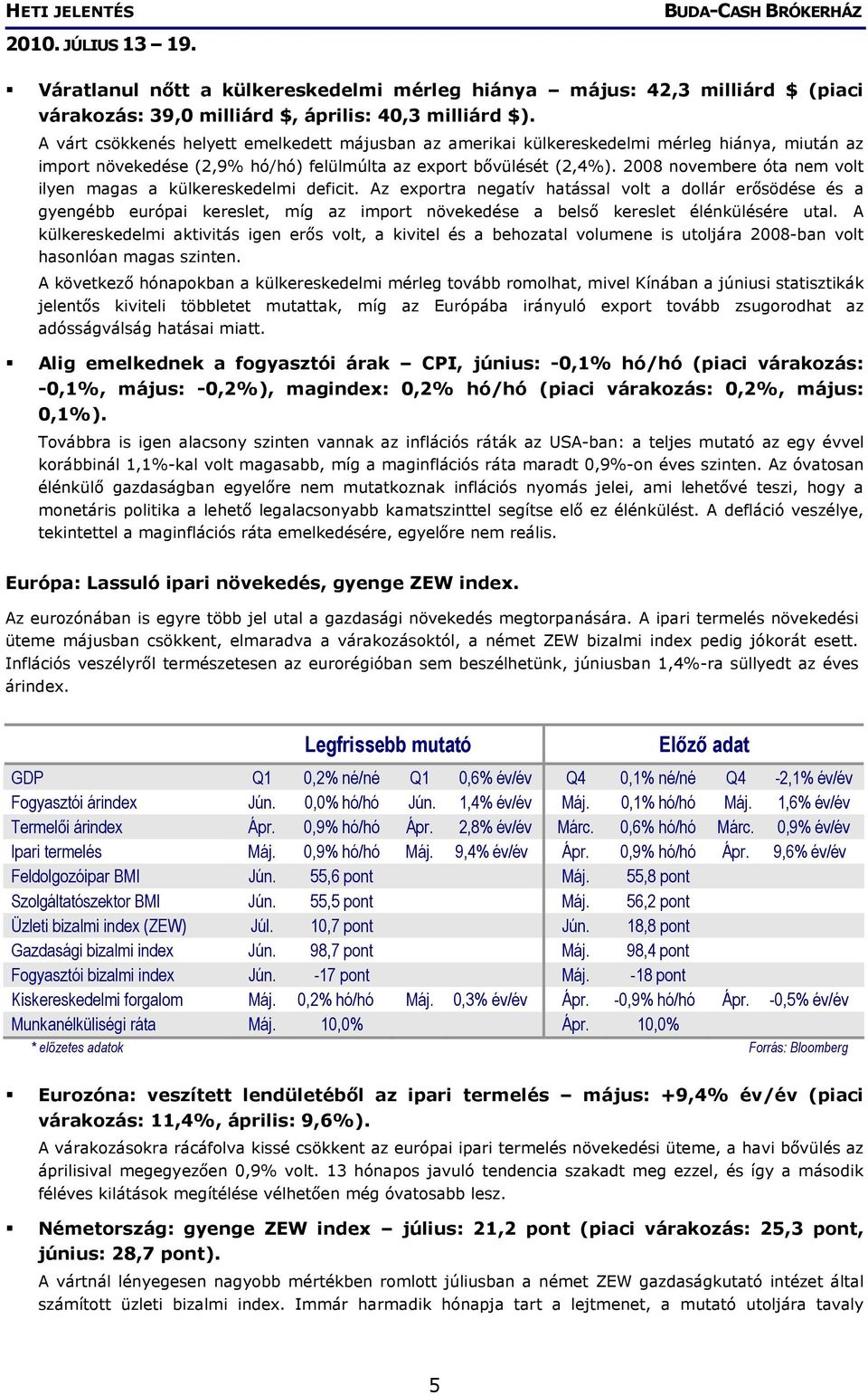 2008 novembere óta nem volt ilyen magas a külkereskedelmi deficit.