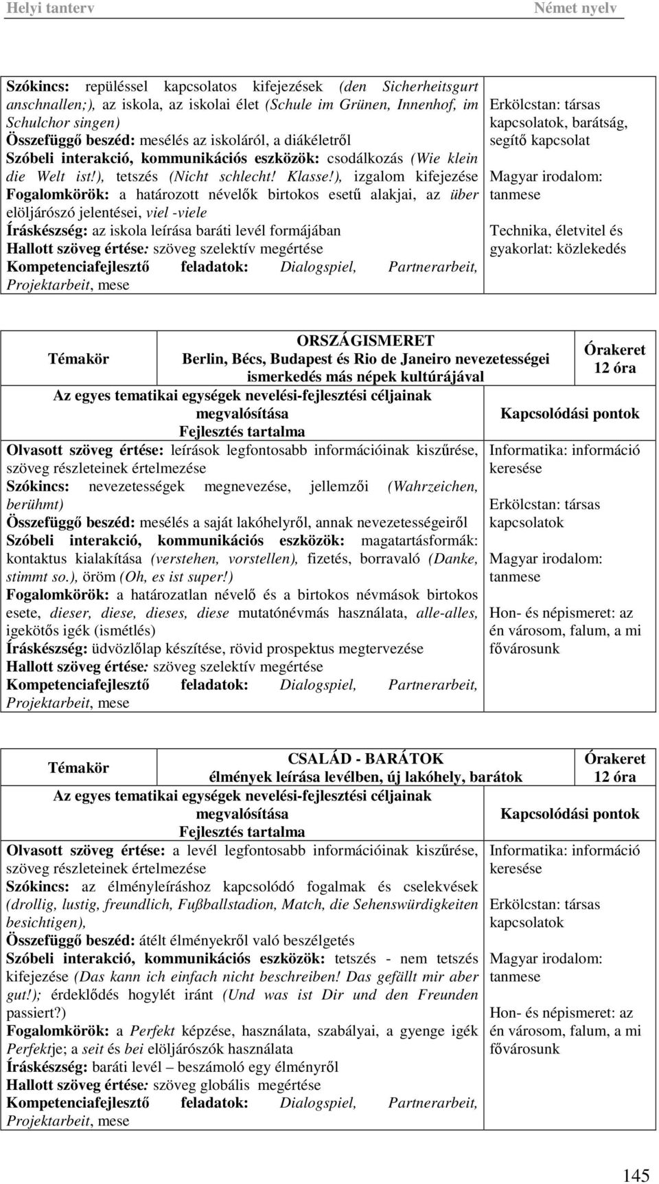 ), izgalom kifejezése Fogalomkörök: a határozott névelők birtokos esetű alakjai, az über elöljárószó jelentései, viel -viele Íráskészség: az iskola leírása baráti levél formájában Hallott szöveg