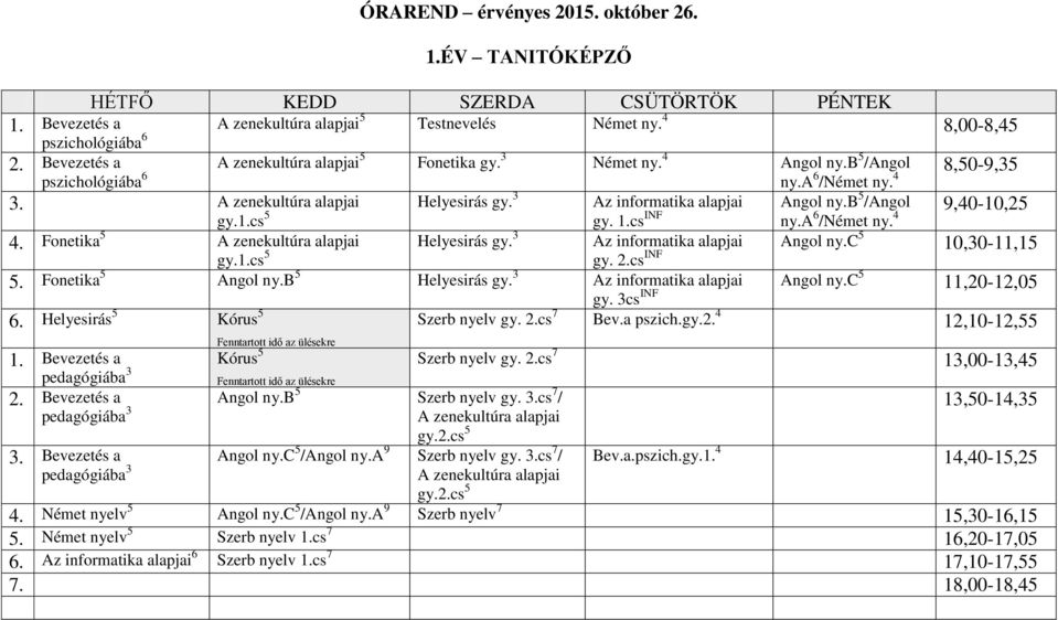 Fonetika 5 A zenekultúra alapjai Helyesirás gy. 3 Az informatika alapjai Angol ny.c 5 gy.1.cs 5 gy. 2.cs INF 5. Fonetika 5 Angol ny.b 5 Helyesirás gy. 3 Az informatika alapjai Angol ny.c 5 11,20-12,05 gy.