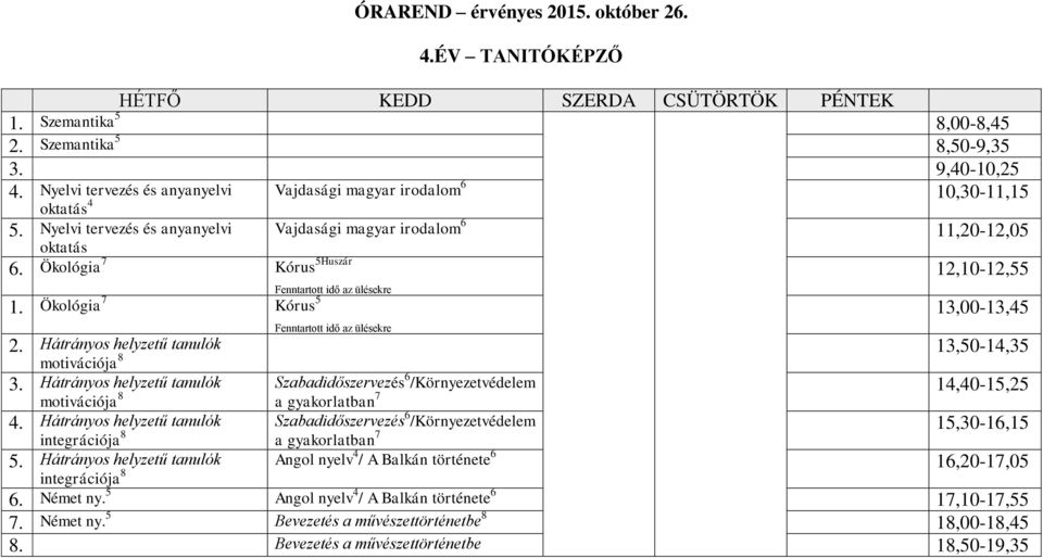 Hátrányos helyzetű tanulók Szabadidőszervezés 6 /Környezetvédelem 14,40-15,25 motivációja 8 a gyakorlatban 7 4.