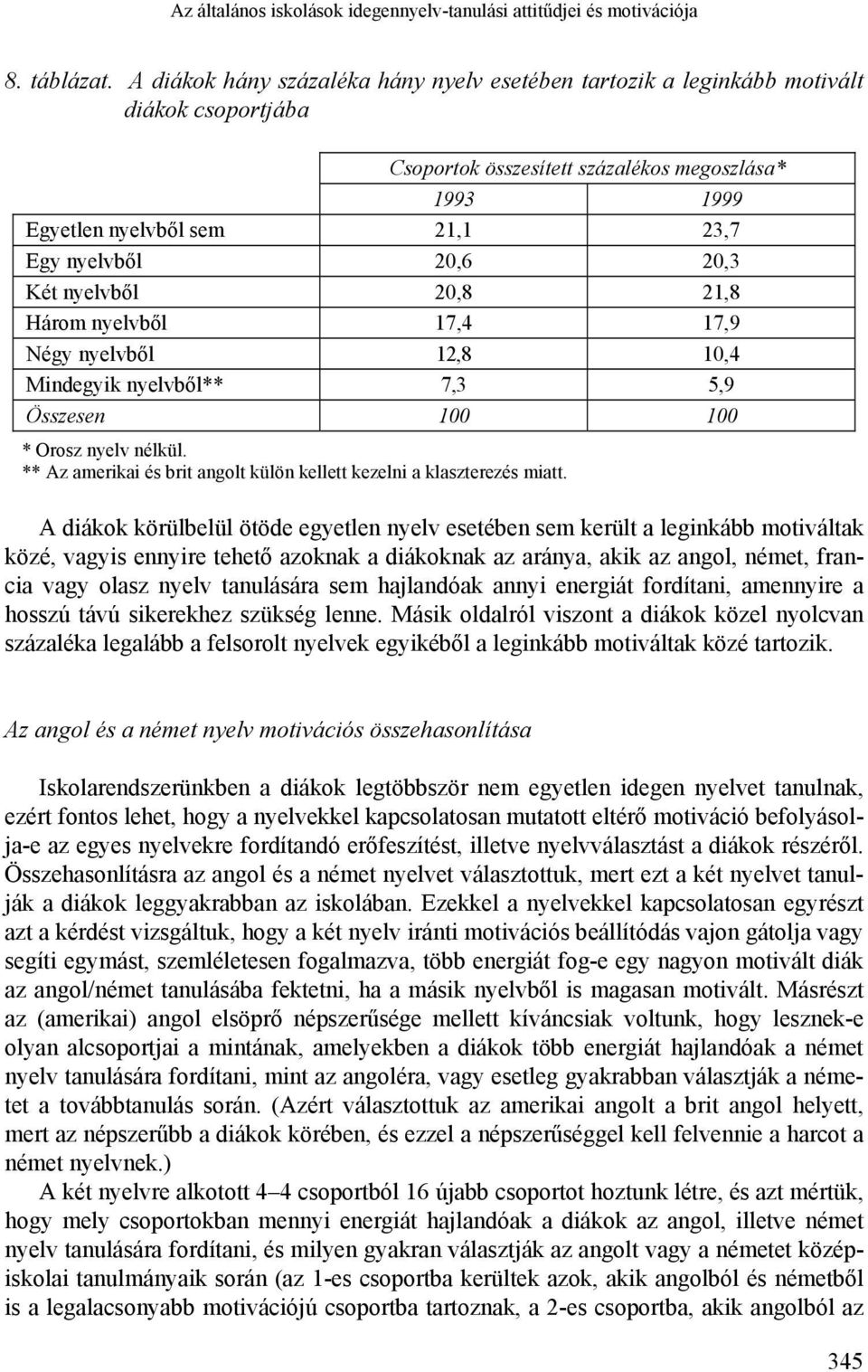 nyelvből 0,8,8 Három nyelvből 7, 7,9 Négy nyelvből,8 0, Mindegyik nyelvből** 7, 5,9 Összesen 00 00 * Orosz nyelv nélkül. ** Az amerikai és brit angolt külön kellett kezelni a klaszterezés miatt.
