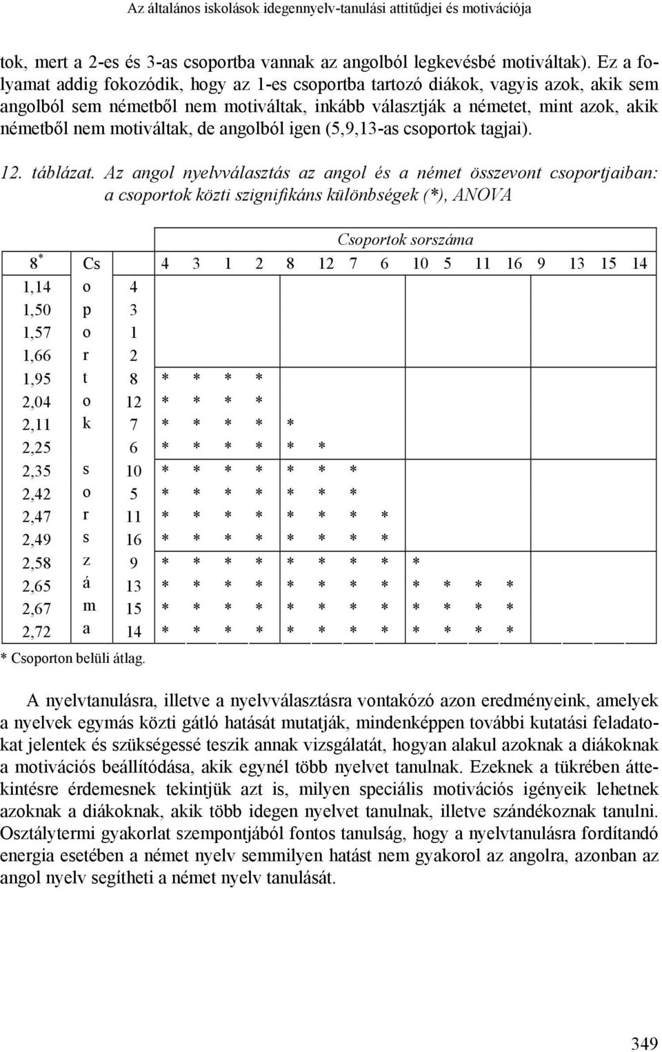 de angolból igen (5,9,-as csoportok tagjai).. táblázat.