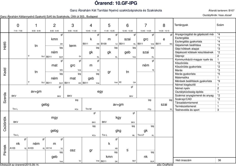 term grc KCs Gr : - : : - : k m sz B KB B B gk gk geb m geb gr B m BKV egy v+gm kgy BKV gkg : - : BKV BKV B : - : grc sz gk : - : e B ü sz Ayvizsgált és gépészeti mérések * gykorlt Esztergálás *