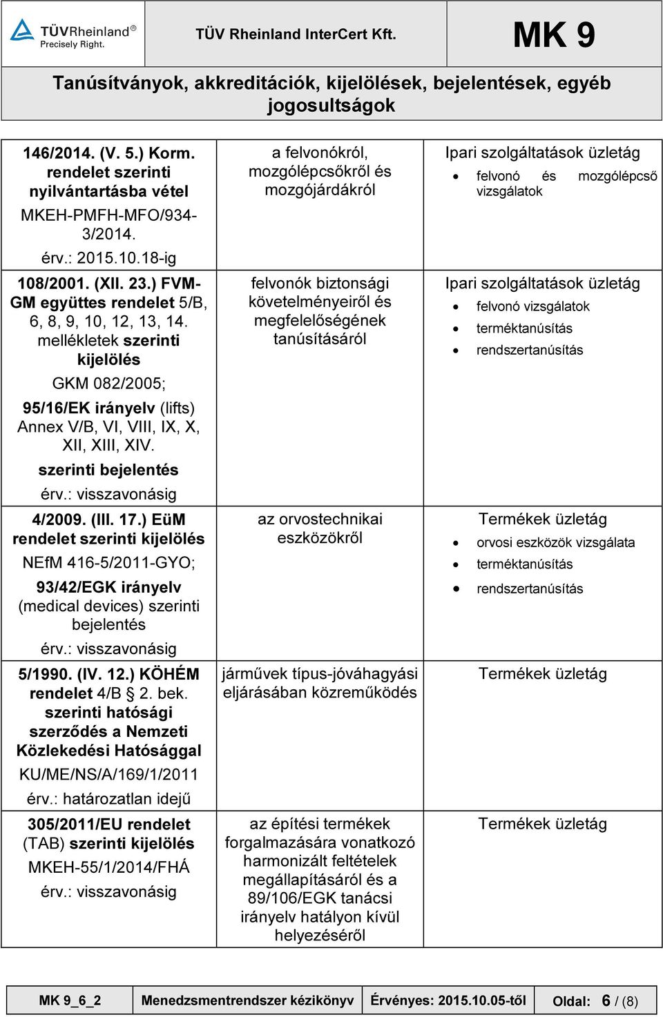 ) EüM rendelet szerinti kijelölés NEfM 416-5/2011-GYO; 93/42/EGK irányelv (medical devices) szerinti bejelentés 5/1990. (IV. 12.) KÖHÉM rendelet 4/B 2. bek.