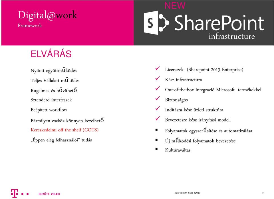 Licenszek (Sharepoint 2013 Enterprise) Kész infrastructúra Out-of-the-box integració Microsoft termékekkel Biztonságos Indításra kész