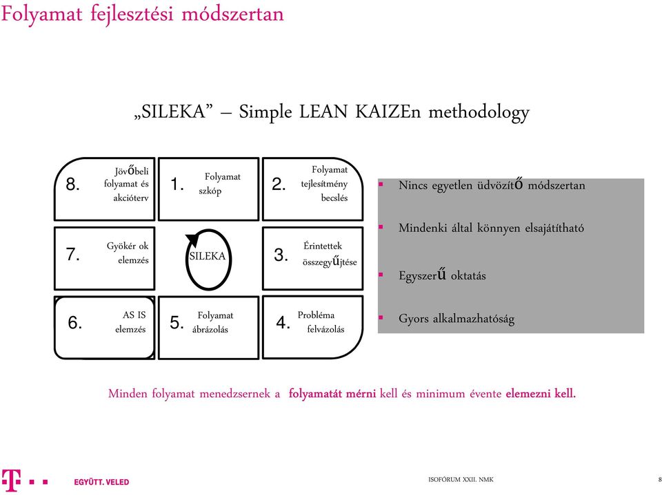 Folyamat tejlesítmény becslés Nincs egyetlen üdvözítő módszertan 7. Gyökér ok elemzés SILEKA 3.