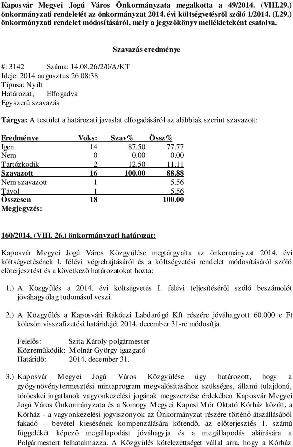 77 Tartózkodik 2 12.50 11.11 Szavazott 16 100.00 88.88 Nem szavazott 1 5.56 160/2014. (VIII. 26.) önkormányzati határozat: Kaposvár Megyei Jogú Város Közgyűlése megtárgyalta az önkormányzat 2014.