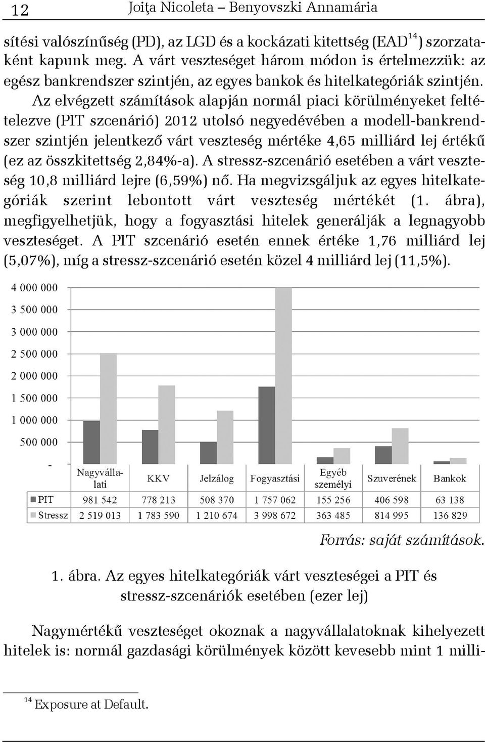 Az elvégzett számítások alapján normál piaci körülményeket feltételezve (PIT szcenárió) 2012 utolsó negyedévében a modell-bankrendszer szintjén jelentkezõ várt veszteség mértéke 4,65 milliárd lej