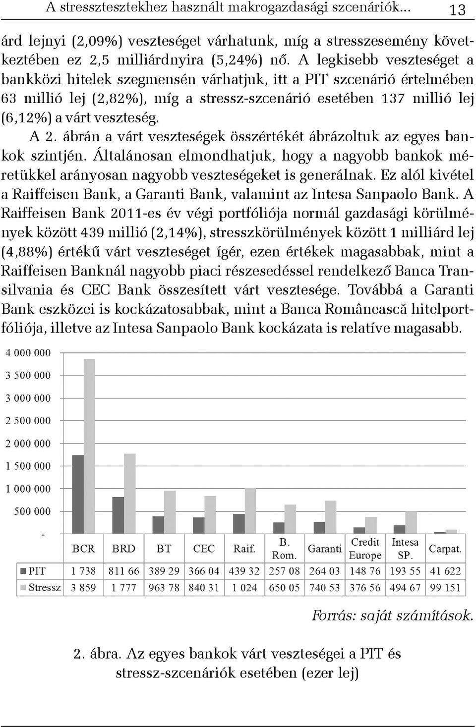 ábrán a várt veszteségek összértékét ábrázoltuk az egyes bankok szintjén. Általánosan elmondhatjuk, hogy a nagyobb bankok méretükkel arányosan nagyobb veszteségeket is generálnak.