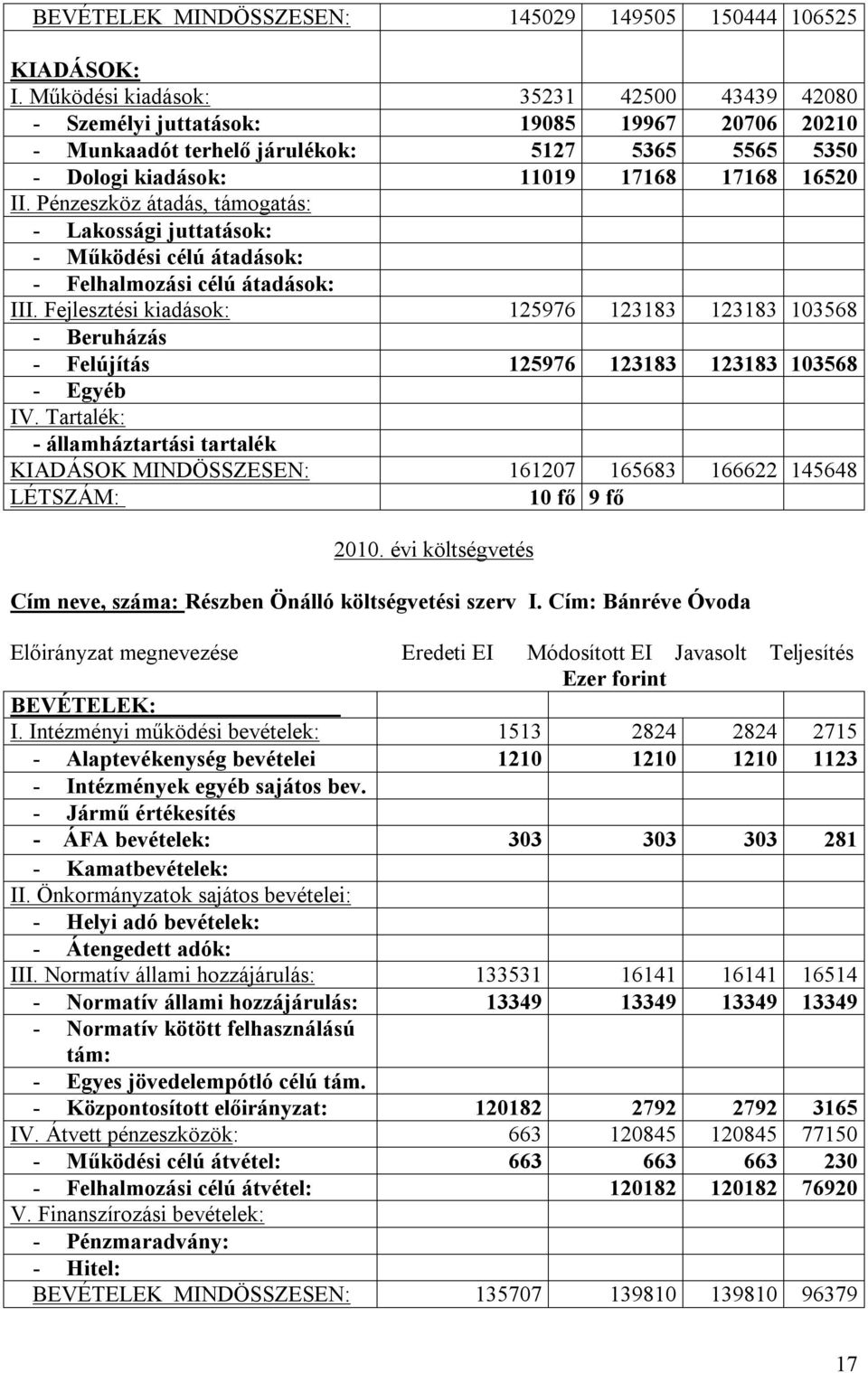 Pénzeszköz átadás, támogatás: - Lakossági juttatások: - Működési célú átadások: - Felhalmozási célú átadások: III.