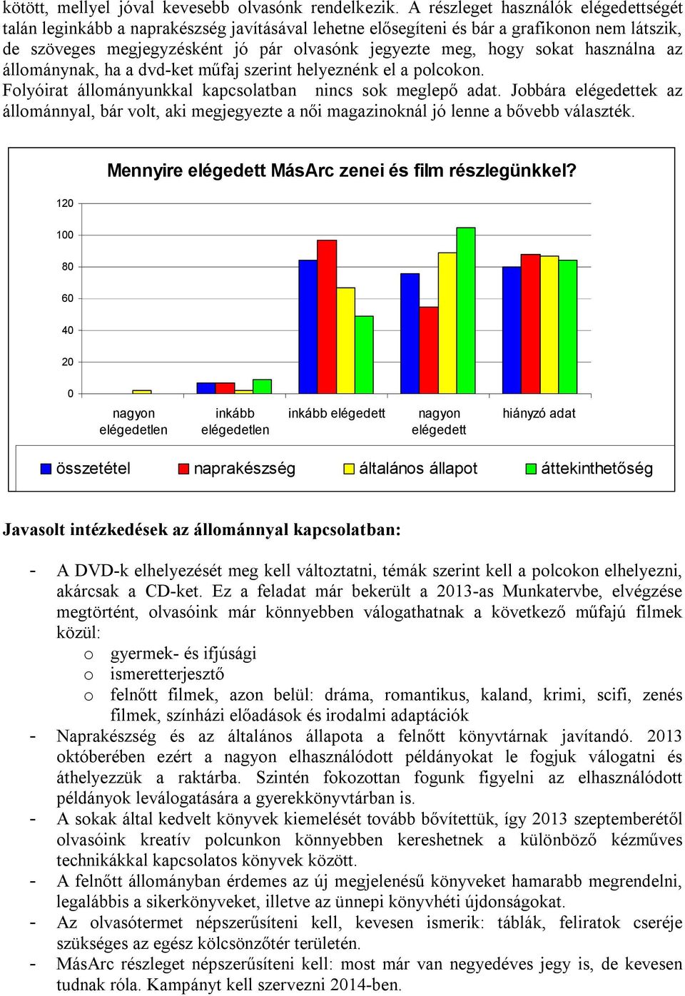 sokat használna az állománynak, ha a dvd-ket műfaj szerint helyeznénk el a polcokon. Folyóirat állományunkkal kapcsolatban nincs sok meglepő adat.