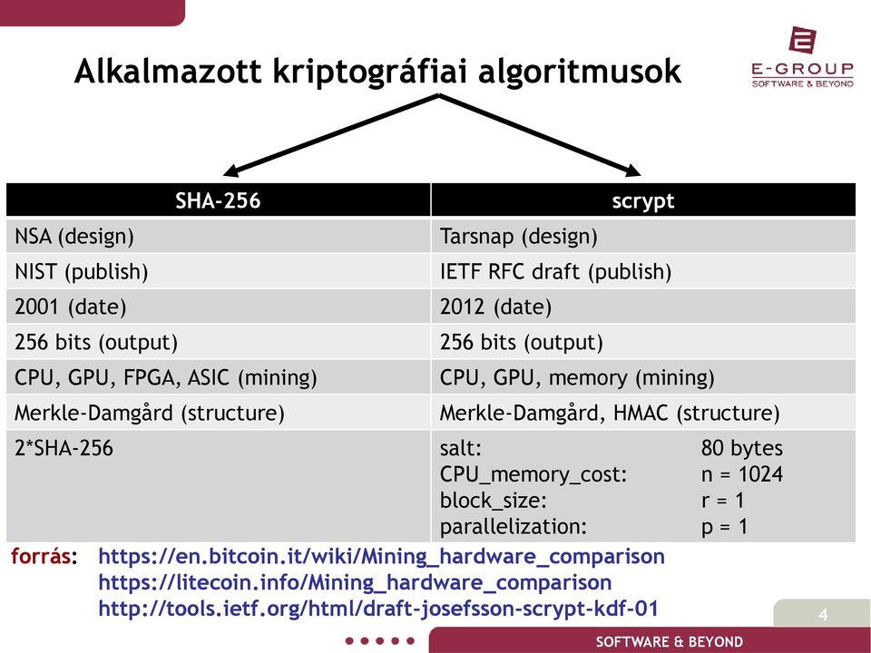 Merkle-Damgård, HMAC (structure) 2*SHA-256 salt: 80 bytes CPU_memory_cost: n = 1024 block_size: r = 1 parallelization: p = 1 forrás: