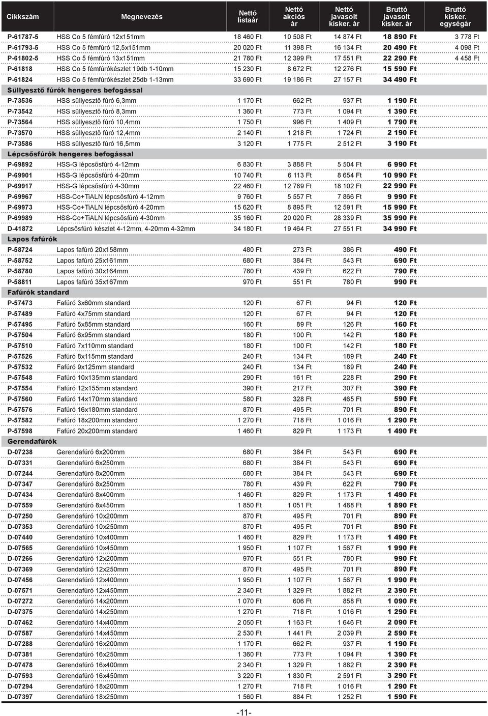33 690 Ft 19 186 Ft 27 157 Ft 34 490 Ft Süllyesztő fúrók hengeres befogással P-73536 HSS süllyesztő fúró 6,3mm 1 170 Ft 662 Ft 937 Ft 1 190 Ft P-73542 HSS süllyesztő fúró 8,3mm 1 360 Ft 773 Ft 1 094