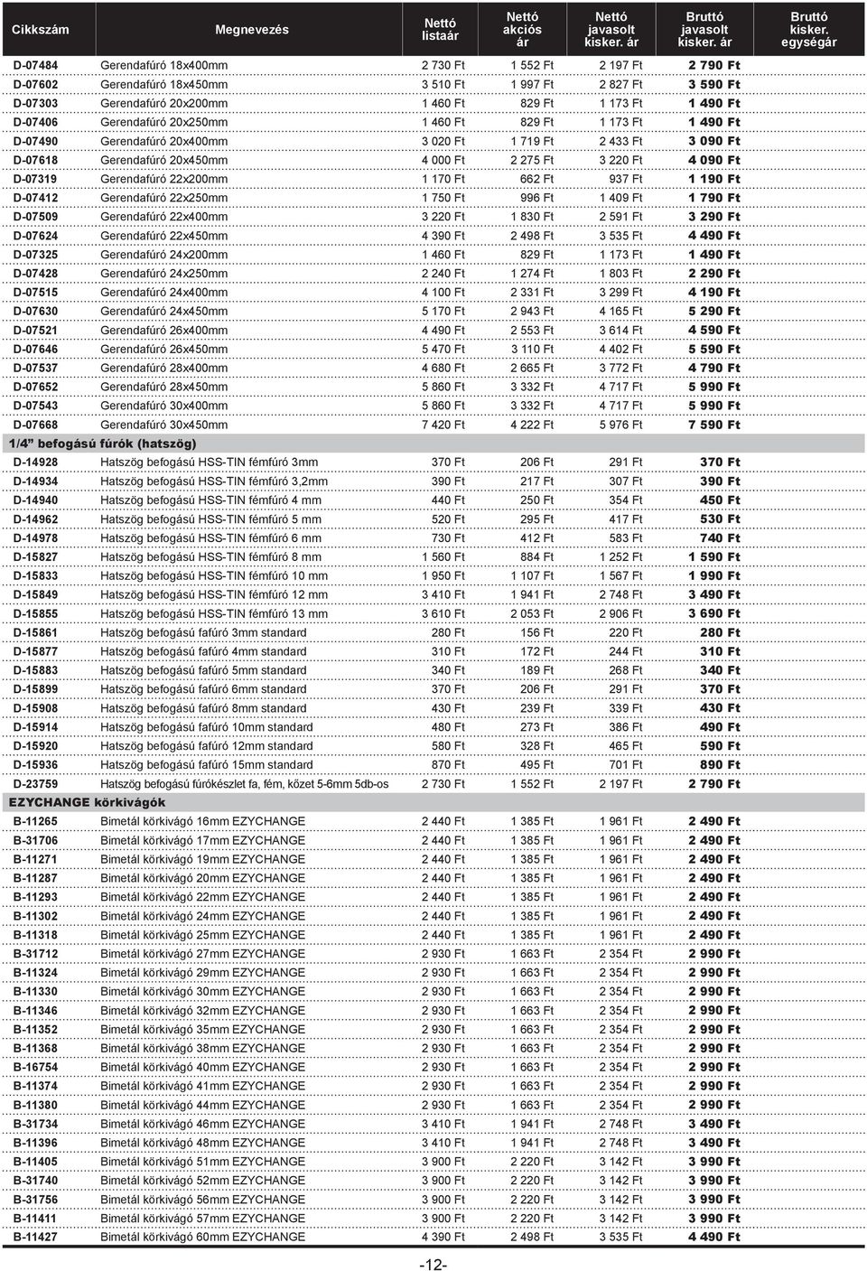 D-07319 Gerendafúró 22x200mm 1 170 Ft 662 Ft 937 Ft 1 190 Ft D-07412 Gerendafúró 22x250mm 1 750 Ft 996 Ft 1 409 Ft 1 790 Ft D-07509 Gerendafúró 22x400mm 3 220 Ft 1 830 Ft 2 591 Ft 3 290 Ft D-07624