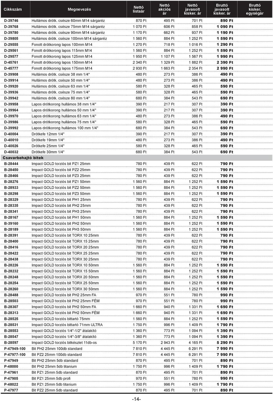 csésze 100mm M14 sgaréz 1 560 Ft 884 Ft 1 252 Ft 1 590 Ft D-29555 Fonott drótkorong lapos 100mm M14 1 270 Ft 718 Ft 1 016 Ft 1 290 Ft D-29561 Fonott drótkorong lapos 115mm M14 1 560 Ft 884 Ft 1 252