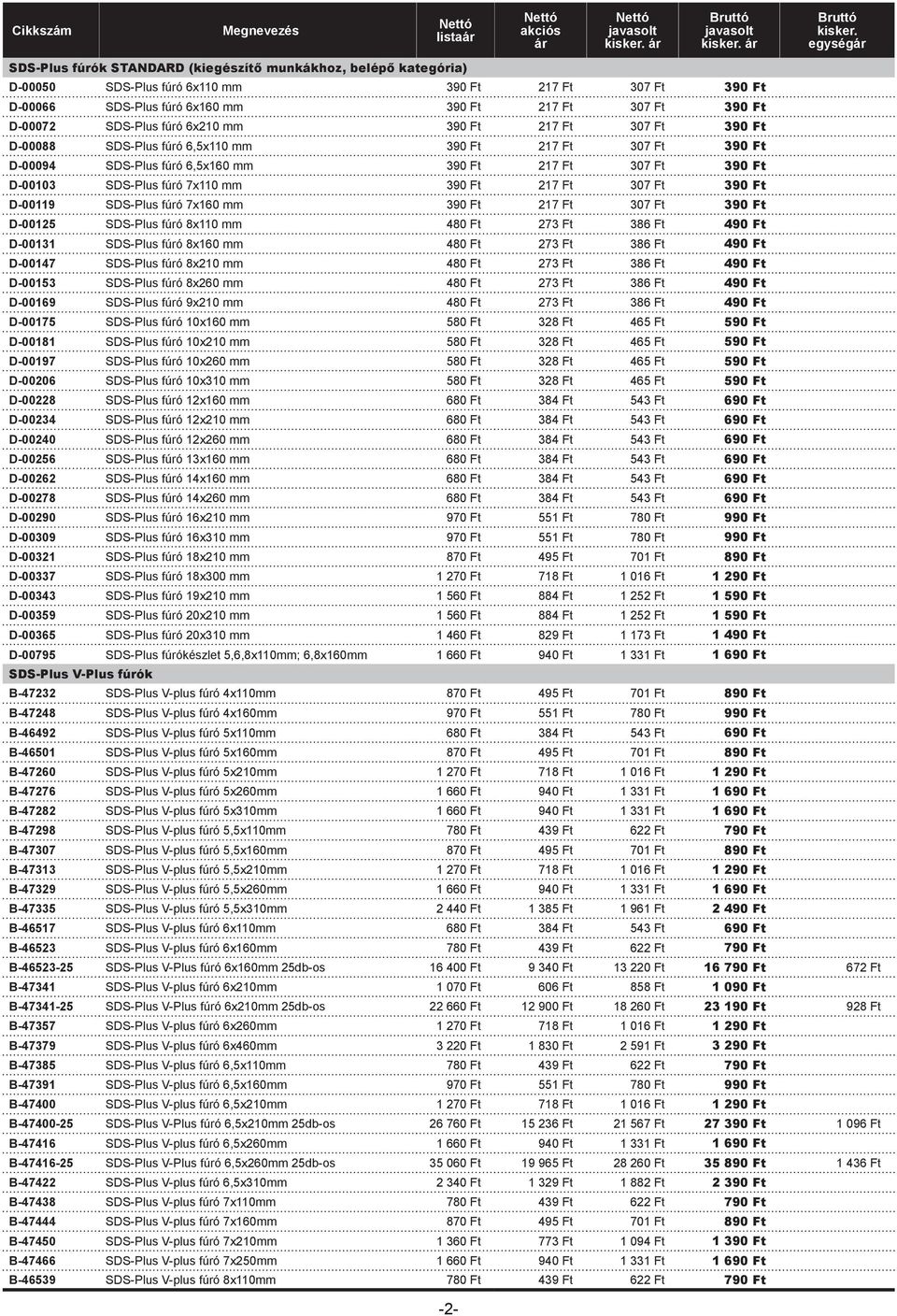 7x110 mm 390 Ft 217 Ft 307 Ft 390 Ft D-00119 SDS-Plus fúró 7x160 mm 390 Ft 217 Ft 307 Ft 390 Ft D-00125 SDS-Plus fúró 8x110 mm 480 Ft 273 Ft 386 Ft 490 Ft D-00131 SDS-Plus fúró 8x160 mm 480 Ft 273 Ft