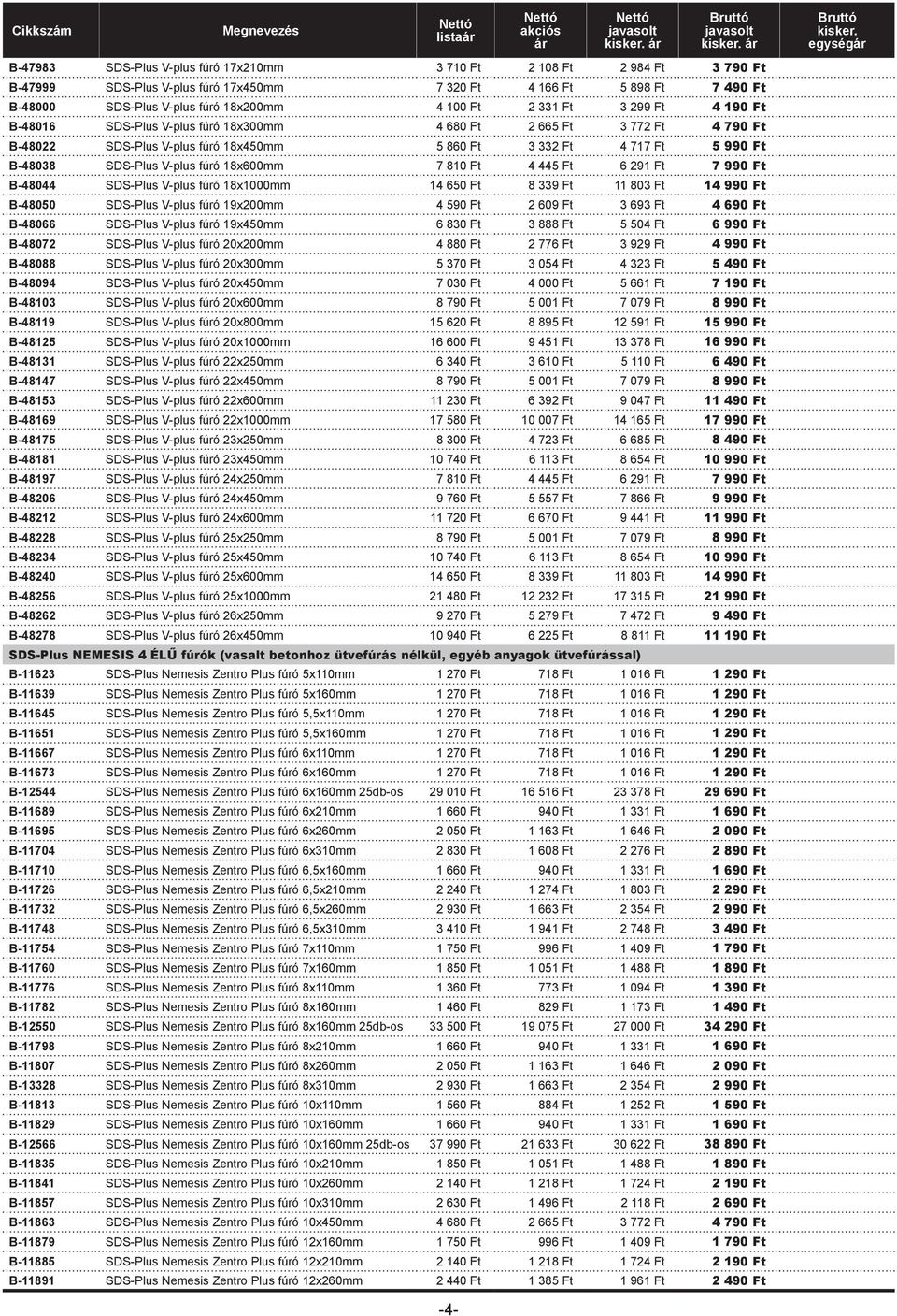 fúró 18x600mm 7 810 Ft 4 445 Ft 6 291 Ft 7 990 Ft B-48044 SDS-Plus V-plus fúró 18x1000mm 14 650 Ft 8 339 Ft 11 803 Ft 14 990 Ft B-48050 SDS-Plus V-plus fúró 19x200mm 4 590 Ft 2 609 Ft 3 693 Ft 4 690