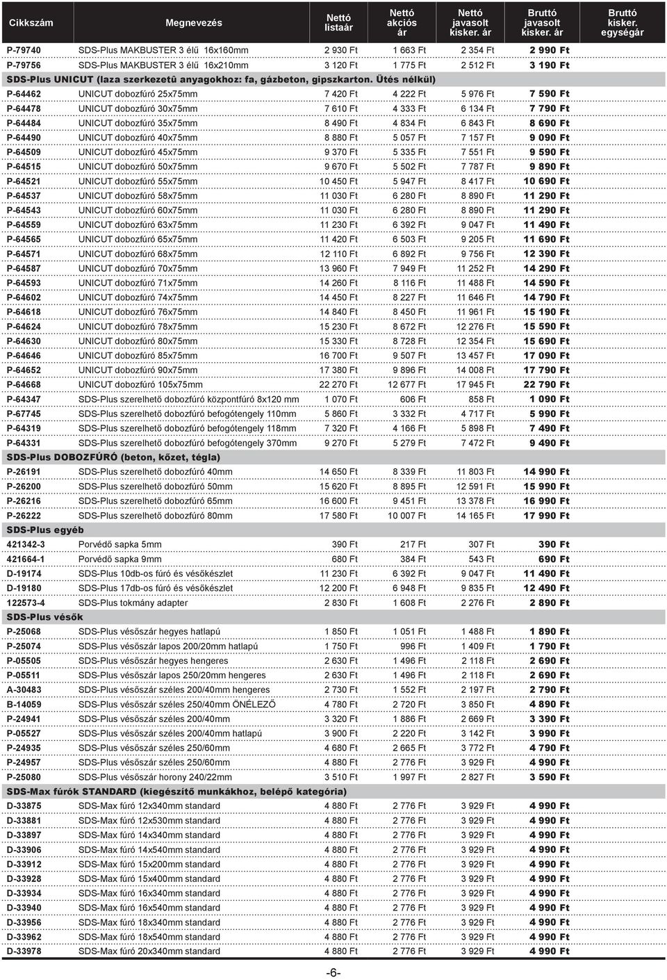 Ütés nélkül) P-64462 UNICUT dobozfúró 25x75mm 7 420 Ft 4 222 Ft 5 976 Ft 7 590 Ft P-64478 UNICUT dobozfúró 30x75mm 7 610 Ft 4 333 Ft 6 134 Ft 7 790 Ft P-64484 UNICUT dobozfúró 35x75mm 8 490 Ft 4 834