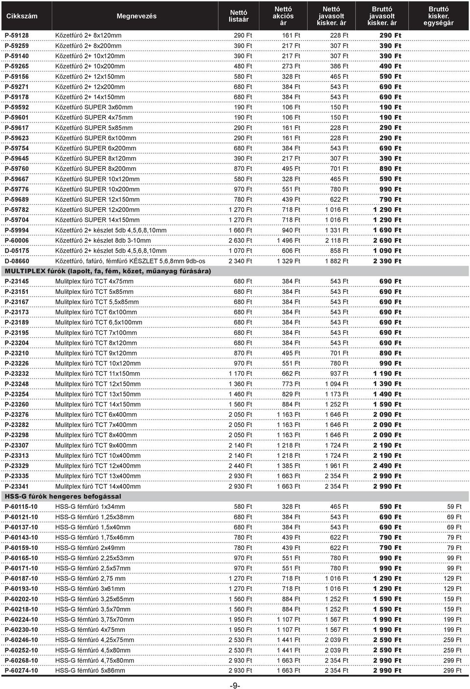 543 Ft 690 Ft P-59592 Kőzetfúró SUPER 3x60mm 190 Ft 106 Ft 150 Ft 190 Ft P-59601 Kőzetfúró SUPER 4x75mm 190 Ft 106 Ft 150 Ft 190 Ft P-59617 Kőzetfúró SUPER 5x85mm 290 Ft 161 Ft 228 Ft 290 Ft P-59623