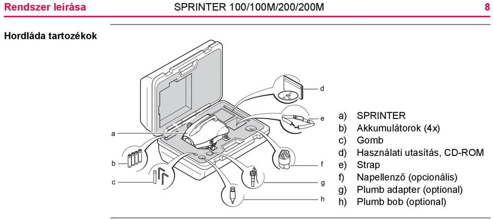 Használati utasítás, CD-ROM e) Strap f) Napellenző