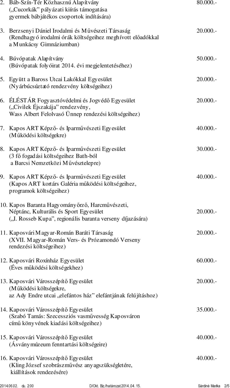 ÉLÉSTÁR Fogyasztóvédelmi és Jogvédő Egyesület 20.000.- ( Civilek Éjszakája rendezvény, Wass Albert Felolvasó Ünnep rendezési költségeihez) 7. Kapos ART Képző- és Iparművészeti Egyesület 40.000.- 8.