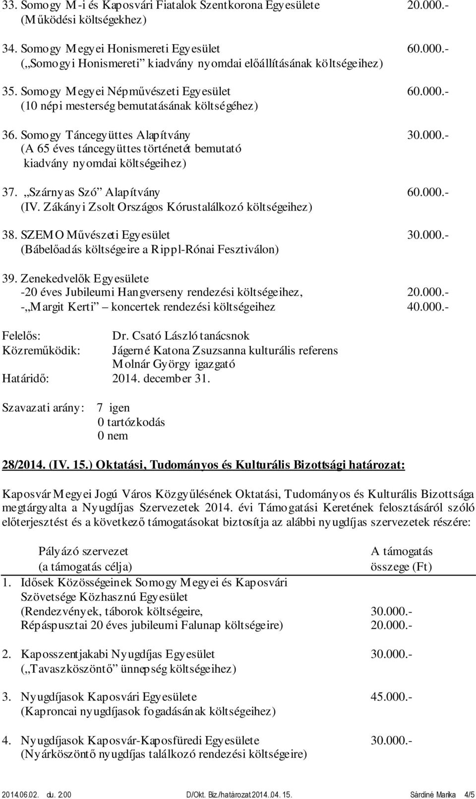 Szárnyas Szó Alapítvány 60.000.- (IV. Zákányi Zsolt Országos Kórustalálkozó költségeihez) 38. SZEMO Művészeti Egyesület 30.000.- (Bábelőadás költségeire a Rippl-Rónai Fesztiválon) 39.