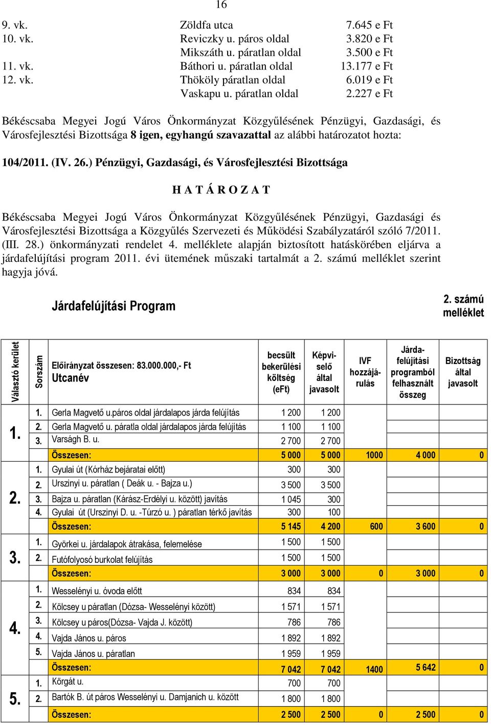 ) Pénzügyi, Gazdasági, és Városfejlesztési Bizottsága Békéscsaba Megyei Jogú Város Önkormányzat Közgyőlésének Pénzügyi, Gazdasági és Városfejlesztési Bizottsága a Közgyőlés Szervezeti és Mőködési