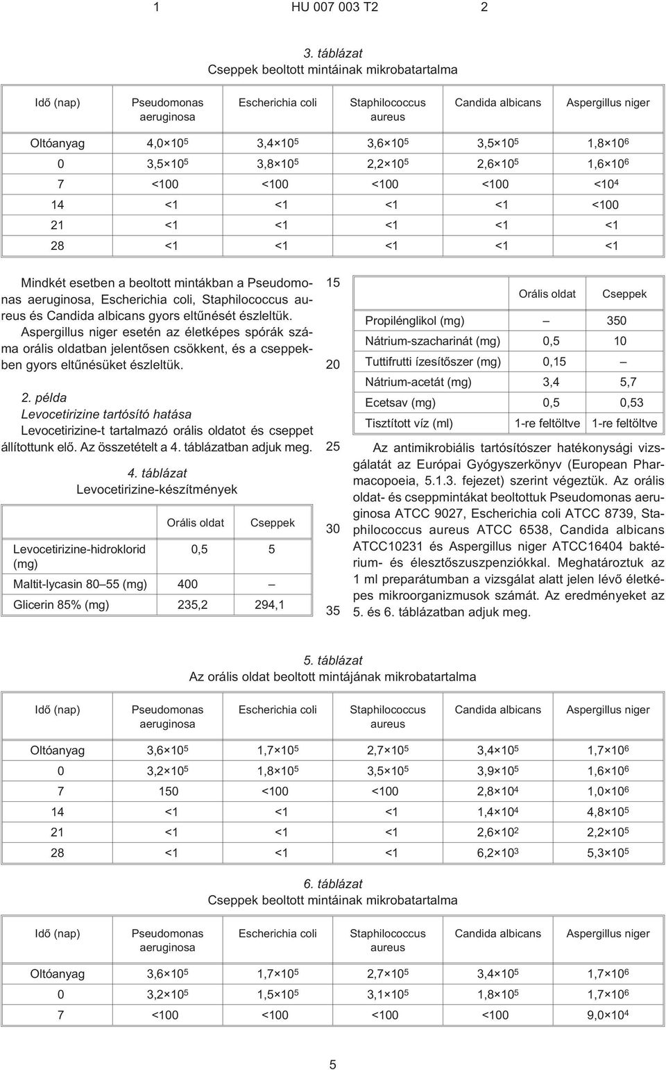 példa Levocetirizine tartósító hatása Levocetirizine¹t tartalmazó orális oldatot és cseppet állítottunk elõ. Az összetételt a 4.