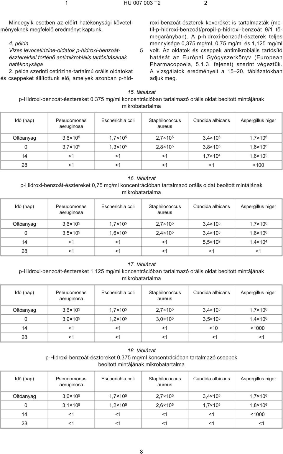 példa szerinti cetirizine-tartalmú orális oldatokat és cseppeket állítottunk elõ, amelyek azonban p¹hidroxi-benzoát-észterek keverékét is tartalmazták