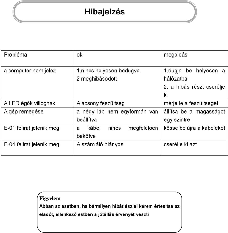 állítsa be a magasságot egy szintre E-01 felirat jelenik meg a kábel nincs megfelelően kösse be újra a kábeleket bekötve E-04 felirat jelenik