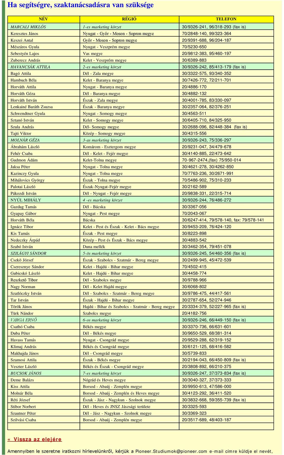 - Veszprém megye 30/6389-883 HAVANCSÁK ATTILA 2-es marketing körzet 30/9326-242, 85/413-179 (fax is) Bagó Attila Dél - Zala megye 30/3322-575, 93/340-352 Hambuch Béla Kelet - Baranya megye