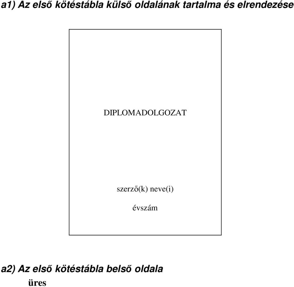 DIPLOMADOLGOZAT szerzı(k) neve(i)