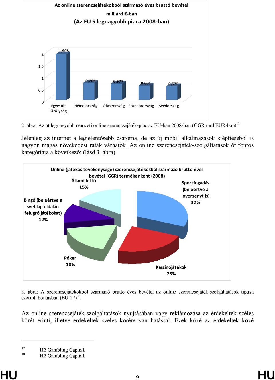 ábra: Az öt legnagyobb nemzeti online szerencsejáték-piac az EU-ban 2008-ban (GGR mrd EUR-ban) 17 Jelenleg az internet a legjelentősebb csatorna, de az új mobil alkalmazások kiépítéséből is nagyon