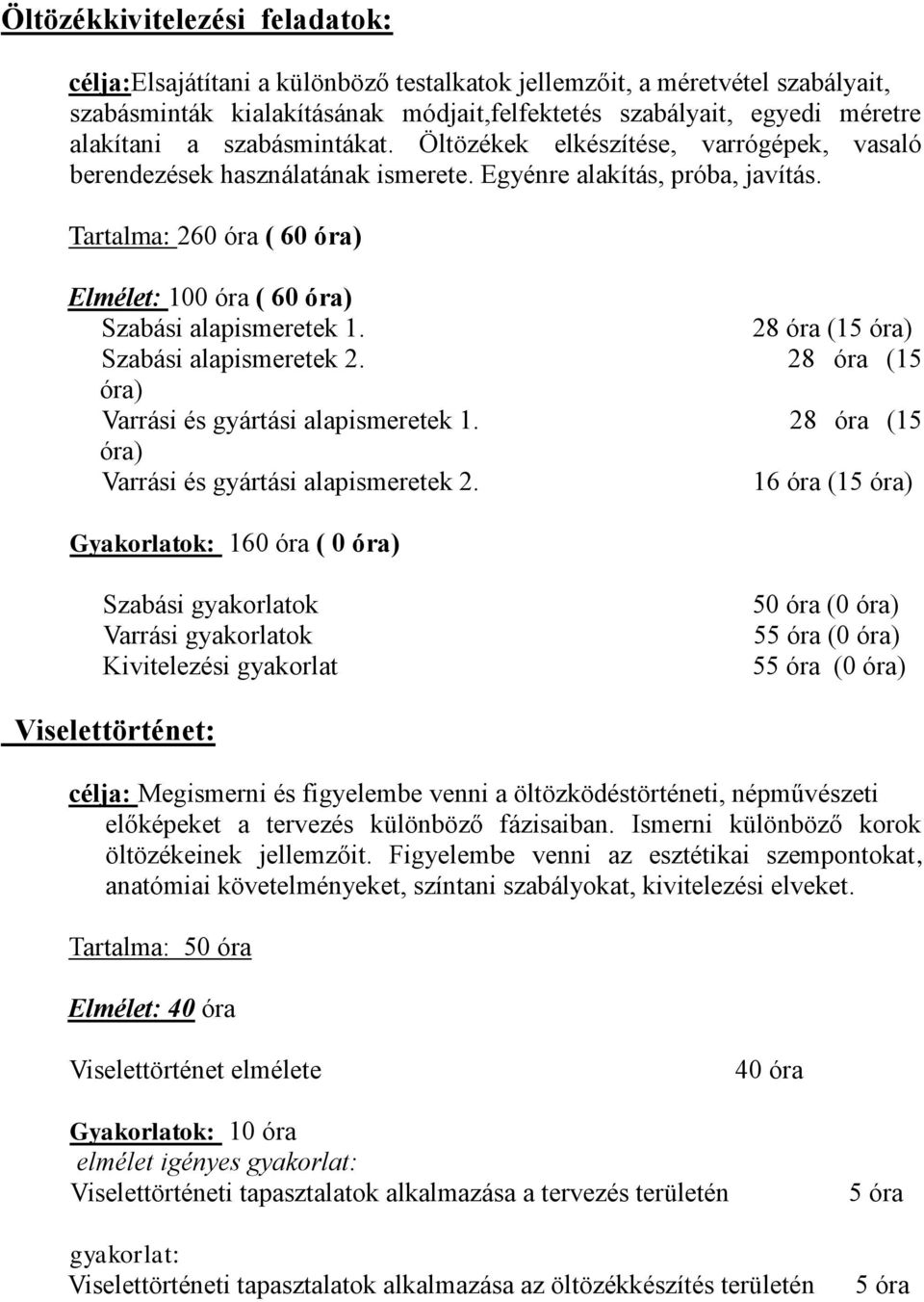 Tartalma: 260 óra ( 60 óra) Elmélet: 100 óra ( 60 óra) Szabási alapismeretek 1. 28 óra (15 óra) Szabási alapismeretek 2. 28 óra (15 óra) Varrási és gyártási alapismeretek 1.