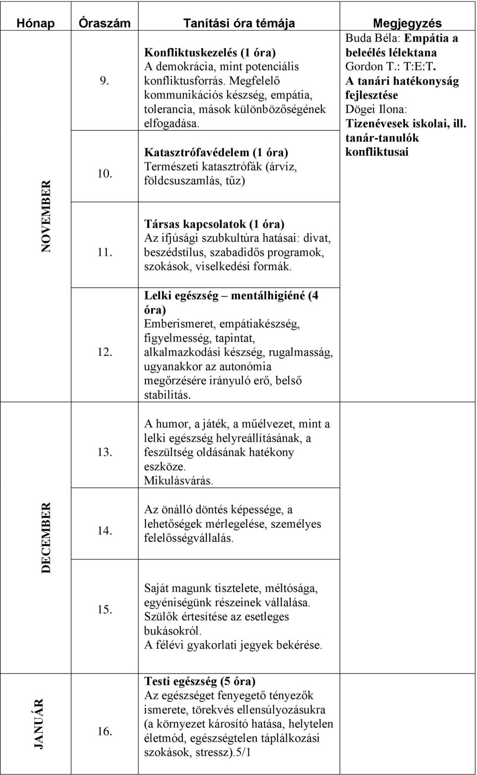 tanár-tanulók Katasztrófavédelem (1 óra) konfliktusai 10. Természeti katasztrófák (árvíz, földcsuszamlás, tűz) NOVEMBER 11.