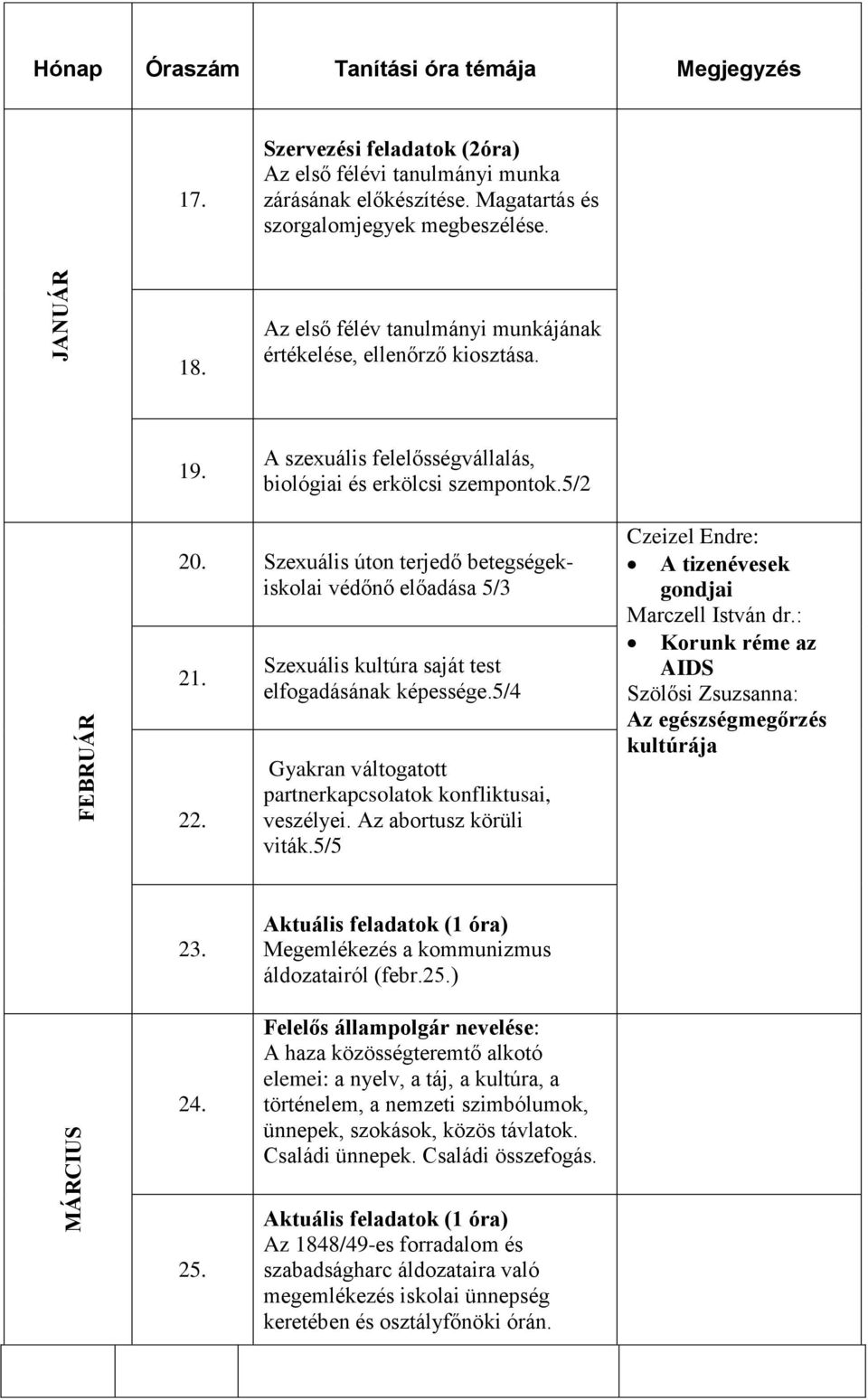 Szexuális úton terjedő betegségekiskolai védőnő előadása 5/3 21. 22. Szexuális kultúra saját test elfogadásának képessége.5/4 Gyakran váltogatott partnerkapcsolatok konfliktusai, veszélyei.