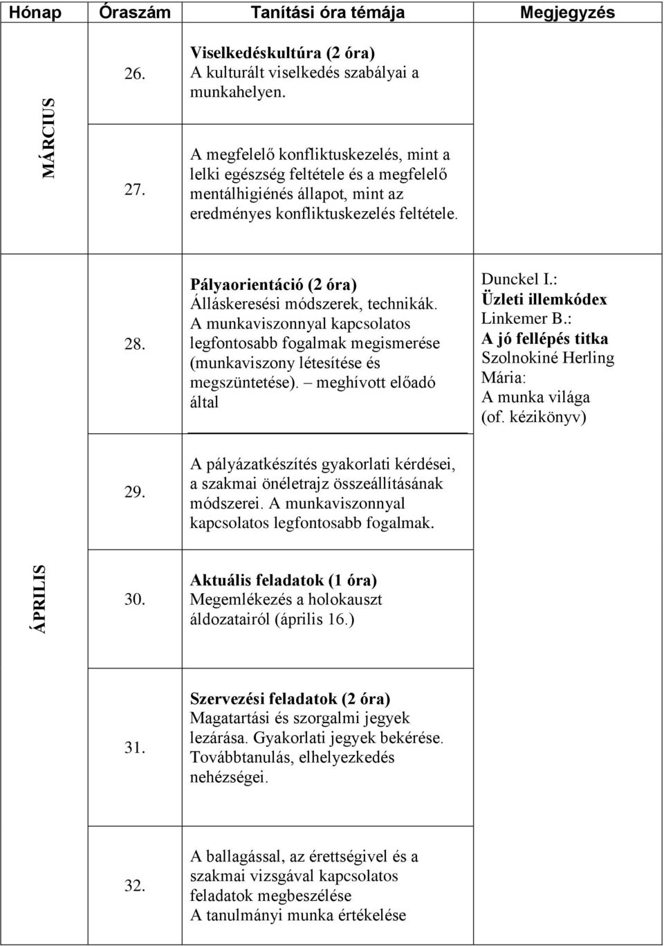 Pályaorientáció (2 óra) Álláskeresési módszerek, technikák. A munkaviszonnyal kapcsolatos legfontosabb fogalmak megismerése (munkaviszony létesítése és megszüntetése).