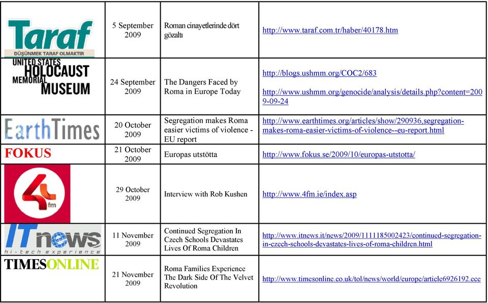 org/articles/show/290936,segregationmakes-roma-easier-victims-of-violence--eu-report.html http://www.fokus.se//10/europas-utstotta/ 29 October Interview with Rob Kushen http://www.4fm.ie/index.