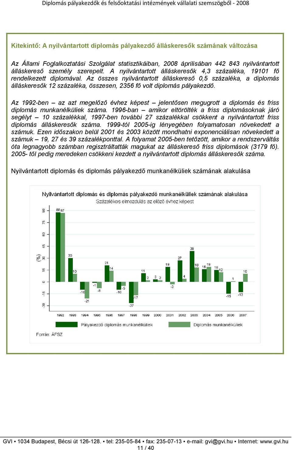 Az összes nyilvántartott álláskeresı 0,5 százaléka, a diplomás álláskeresık 12 százaléka, összesen, 2356 fı volt diplomás pályakezdı.