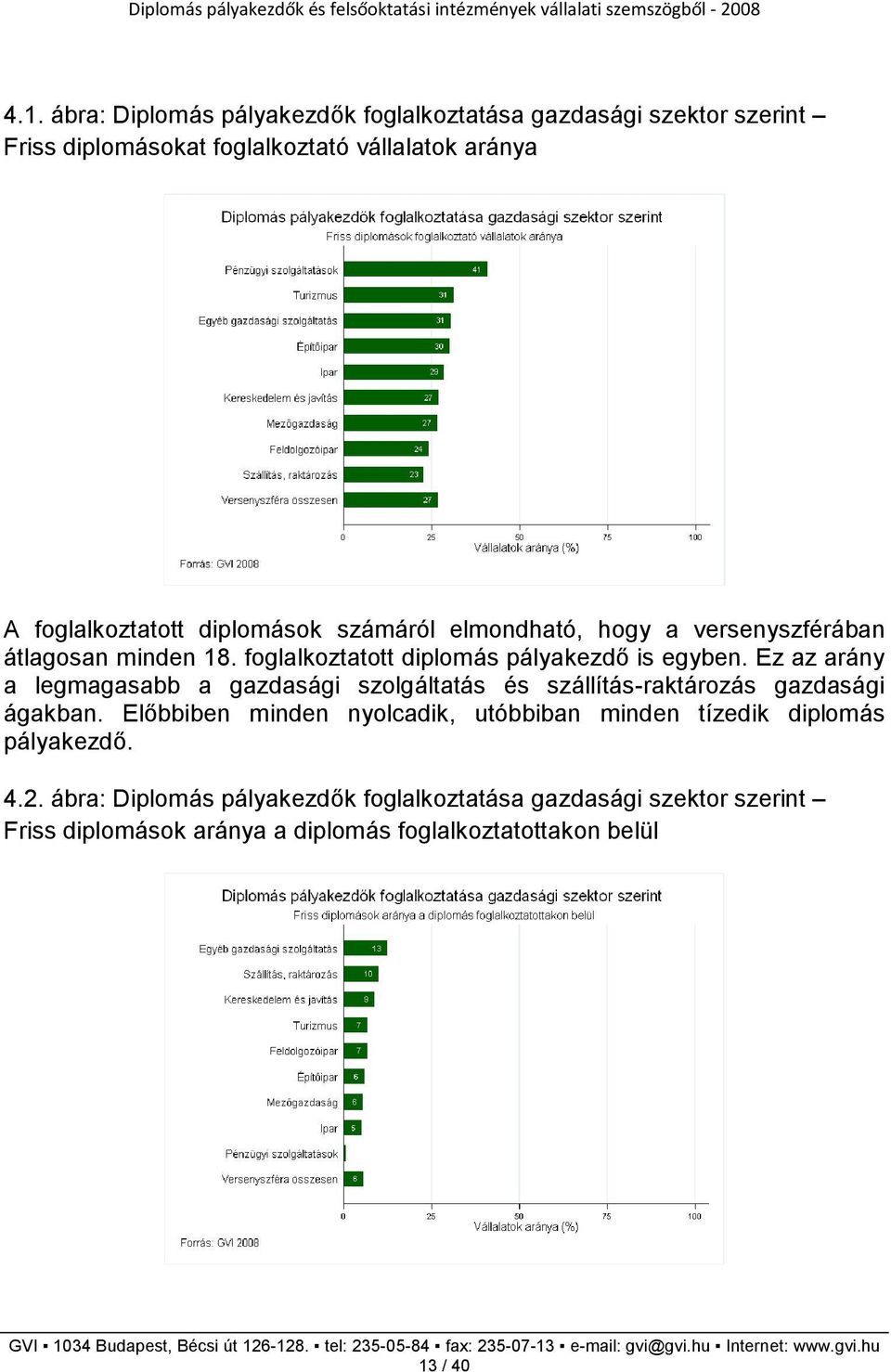 Ez az arány a legmagasabb a gazdasági szolgáltatás és szállítás-raktározás gazdasági ágakban.