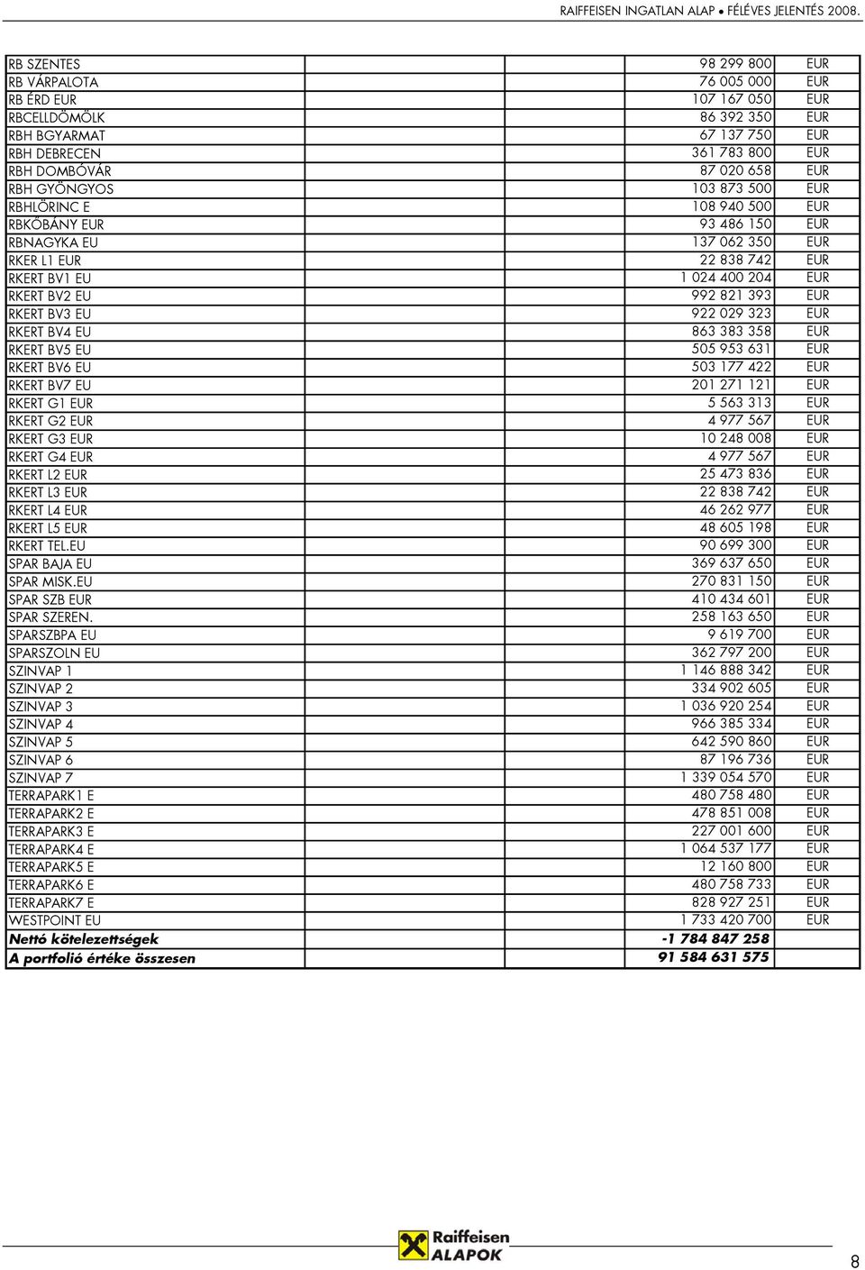 RKERT BV3 EU 922 029 323 EUR RKERT BV4 EU 863 383 358 EUR RKERT BV5 EU 505 953 631 EUR RKERT BV6 EU 503 177 422 EUR RKERT BV7 EU 201 271 121 EUR RKERT G1 EUR 5 563 313 EUR RKERT G2 EUR 4 977 567 EUR