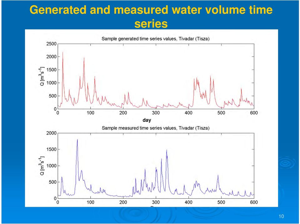 water volume