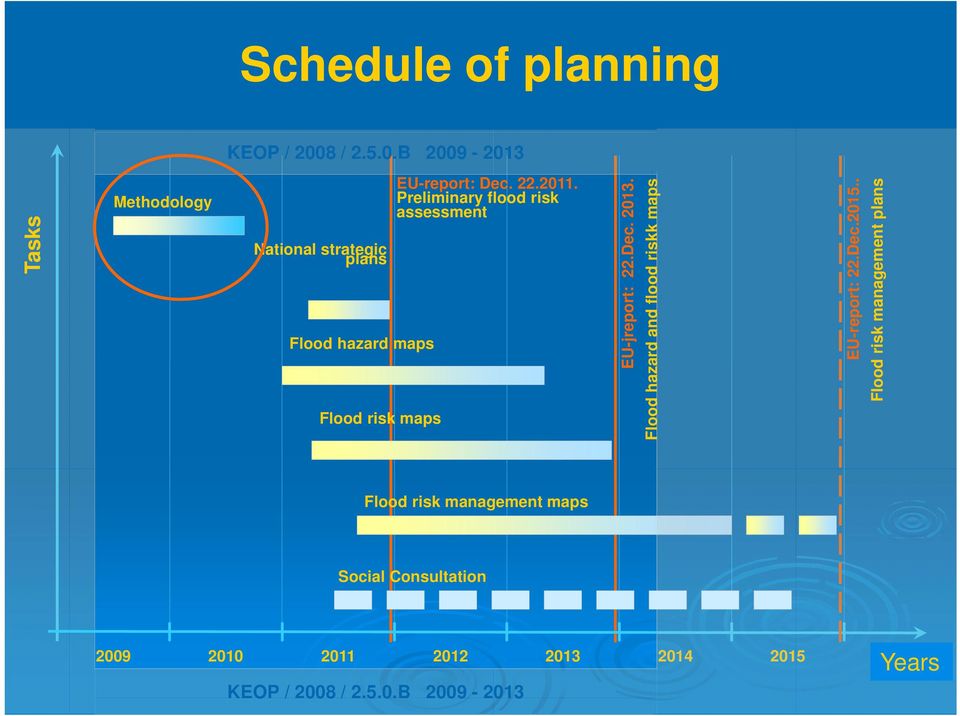 B 2009-2013 Tasks Methodology National strategic plans Flood hazard maps Flood risk maps EU-report: Dec.