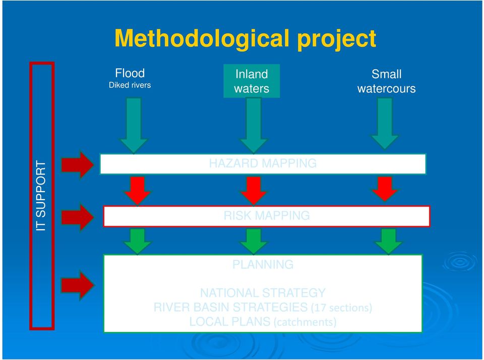 RISK MAPPING PLANNING NATIONAL STRATEGY RIVER