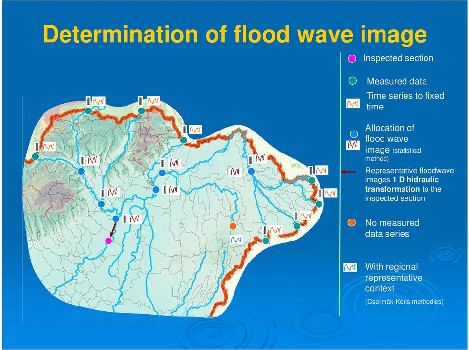 Representative floodwave images 1 D hidraulic transformation to the inspected